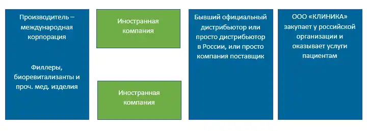 Что такое контрафактное медицинское изделие, и чем оно опасно для медицинской организации 10 Что такое контрафактное медицинское изделие, и чем оно опасно для медицинской организации