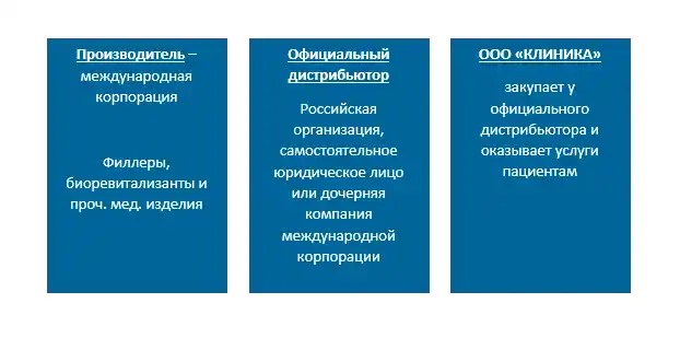 Что такое контрафактное медицинское изделие, и чем оно опасно для медицинской организации 9 Что такое контрафактное медицинское изделие, и чем оно опасно для медицинской организации